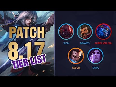 League of Legends Mobalytics Patch 8.17 Tier List