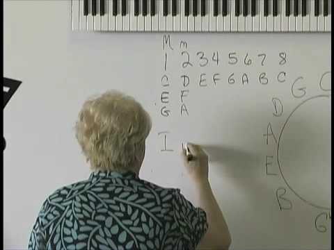 Fills and Riffs Part 1