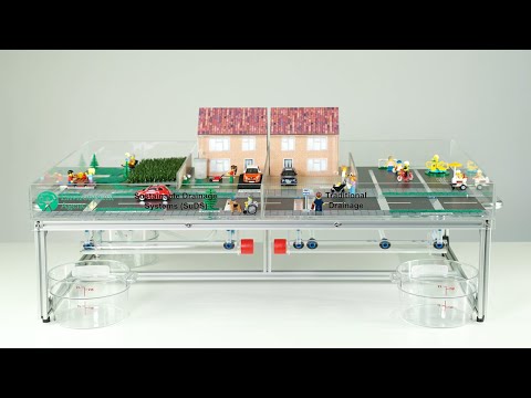 EcoStyle Sustainable Drainage Systems (SuDS) Model