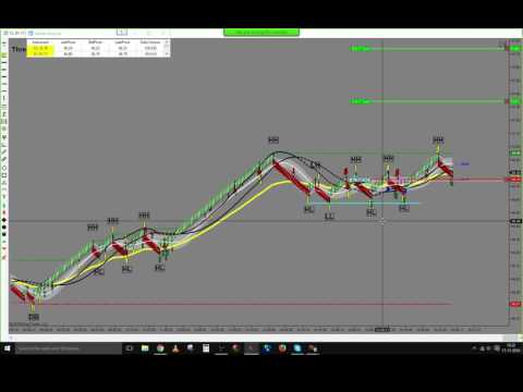 Live trade Trading Price Action On Futures 17/11/2016 +39 TICKS FOR TODAY.