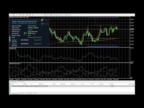 Video Donchian Portifolio Pro