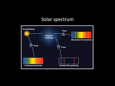 SIDC Series of Lectures on Solar Physics Basics - 11