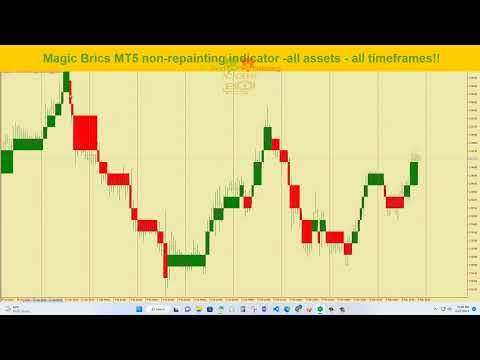 Video Magic Brics mt4