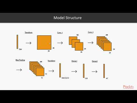 Hands on TensorFlow Lite for Intelligent Mobile Apps The Course Overview | packtpub com