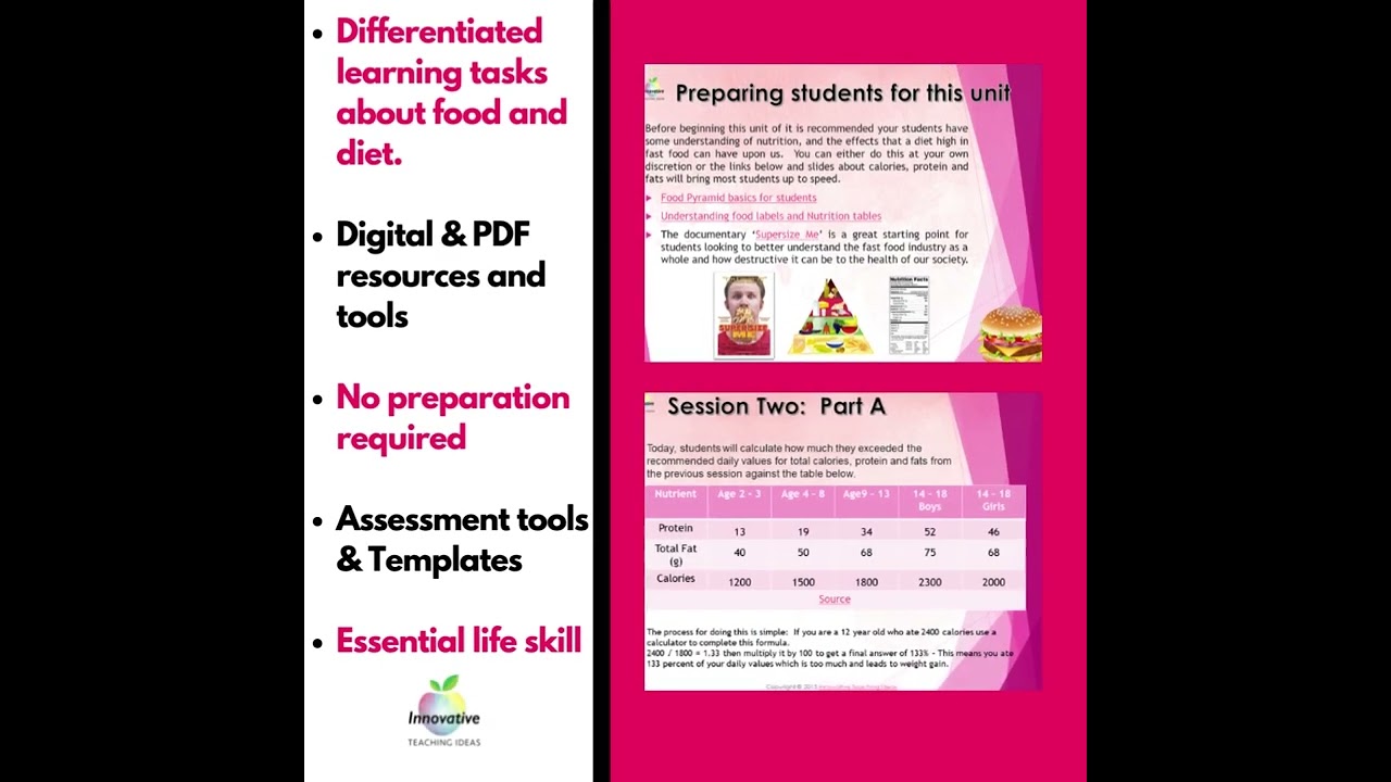 Food, Nutrition, Diet & Math Teaching Unit