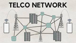 Introduction to the Telco Network Industry
