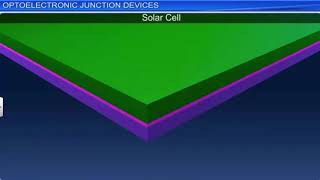 CBSE GRADE XII PHYSICS CHAPTER 14 SEMICONDUCTOR MATERIALS  DEVICES & SIMPLE CIRCUITS