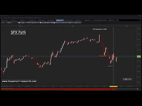 SPX Path Recap 25 07 2019