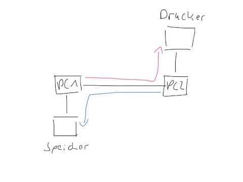 Ein einfaches Netzwerk (Peer-to-Peer)