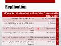 ریپلکیشن (تضاعف) دی ان ا