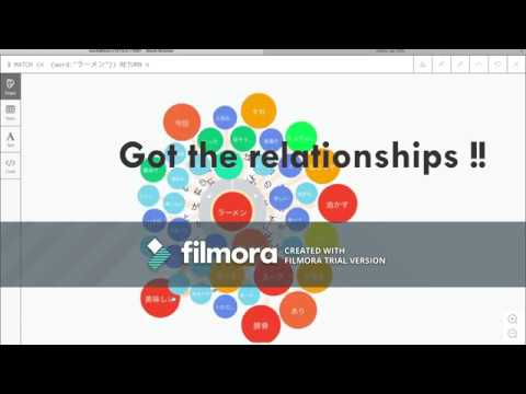 What does syntactic dependency give us ?