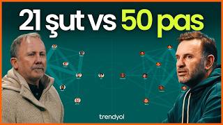 Beşiktaş - Galatasaray Derbi Analizi