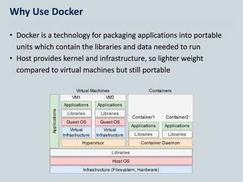 Containers For Collaboration: Using Docker to Share Your Software