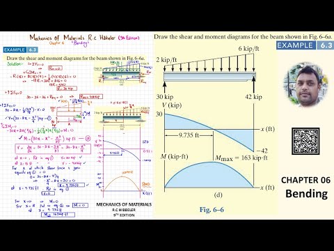 Draw shear force and moment diagram | Example 6.3 | Mechanics of materials RC Hibbeler