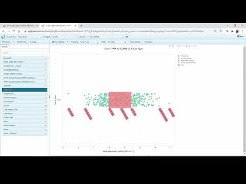 Disease biomarker study utilizing TCGA public data through QIAGEN IPA