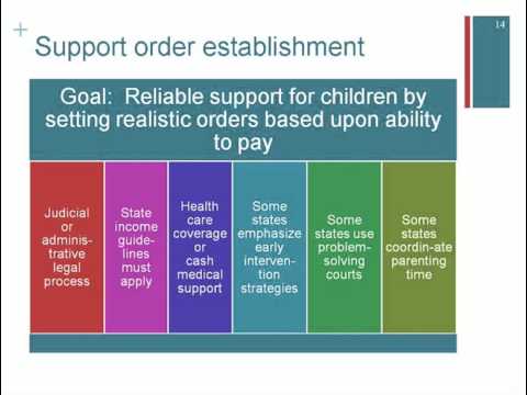 Webinar: Child Support 101