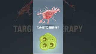 Scientists have found a way to DESTROY CANCER with nanoparticles!
