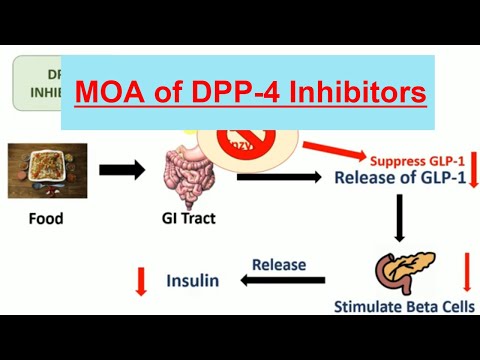 Ziten Teneligliptin Tablets