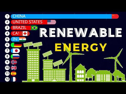 20 LÄNDER, DIE DIE REVOLUTION DER ERNEUERBAREN ENERGIEN ANFÜHREN