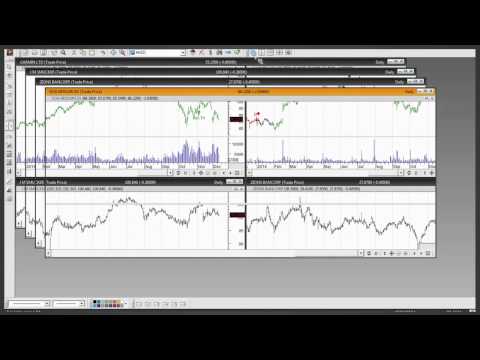 John Murphy's Chart Pattern Recognition for MetaStock