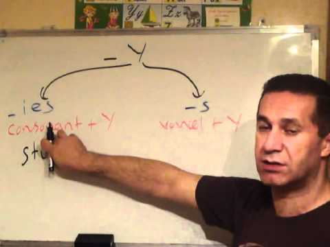 New Formation  video-2 simple present tense  -S. -ES, -IES for he , she and it