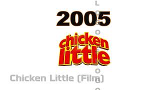 Logo history #552 | Solana | Car3 | Chicken Little | Zenit | Visa | Austin | Bulgari | | Cleveland