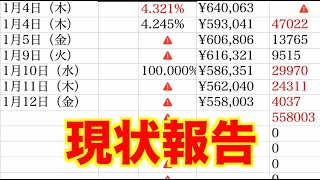【億トレーダーになる投資逆転生活】現状報告