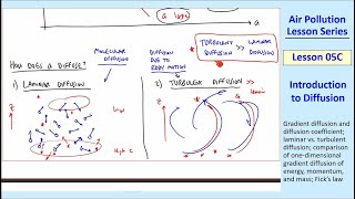 Air Pollution Lesson 05C: Introduction to Diffusion