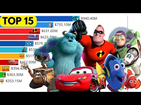 15 GREATEST PIXAR MOVIES OF ALL TIME (1995-2024)