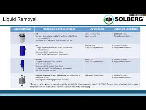 Vacuum Filtration Technical Session- applications from rough vacuum, high vacuum  to UHV.