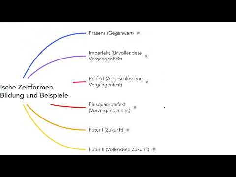 Futur II in Latein: So sprichst du über vollendete Zukunft!