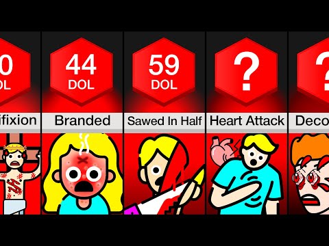 Comparison: Most Painful Ways To Die