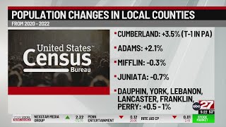 Cumberland County remains fastest growing county in PA