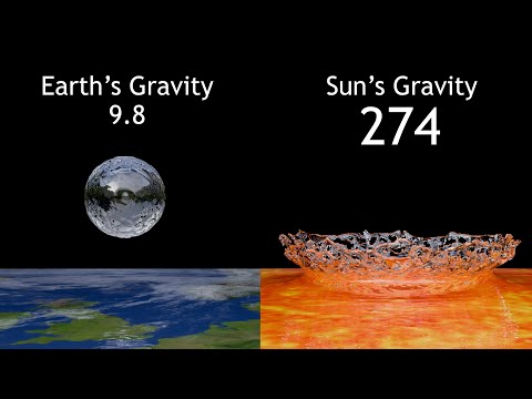 Water Drops Under Different Gravities | Planet Comparison