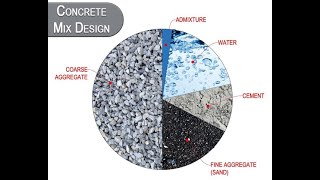 Concrete Mix Design as per latest revision of IS 10262(2019)
