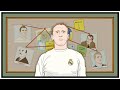 Barcelona Real Madrid S Greatest Transfer Controversy Alfredo Di Stefano
