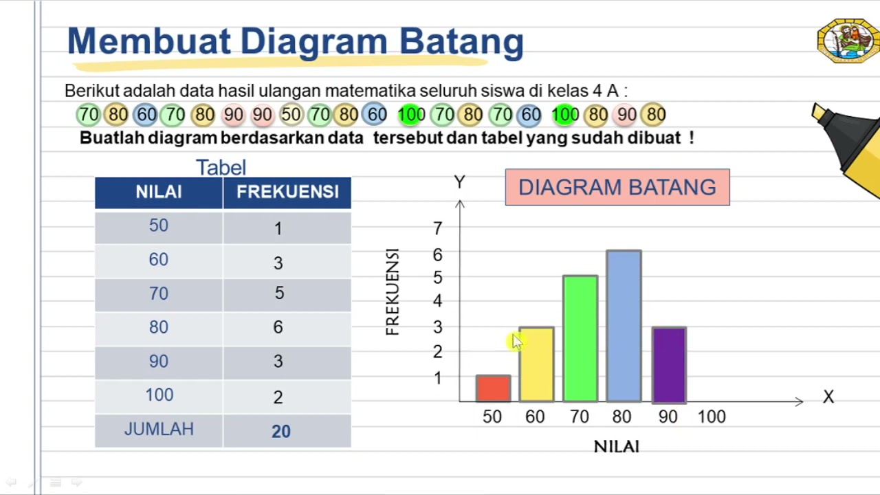 MATEMATIKA Kelas 4 |  STATISTIKA - Membuat Tabel, Membuat Diagram Batang dan Membaca Data