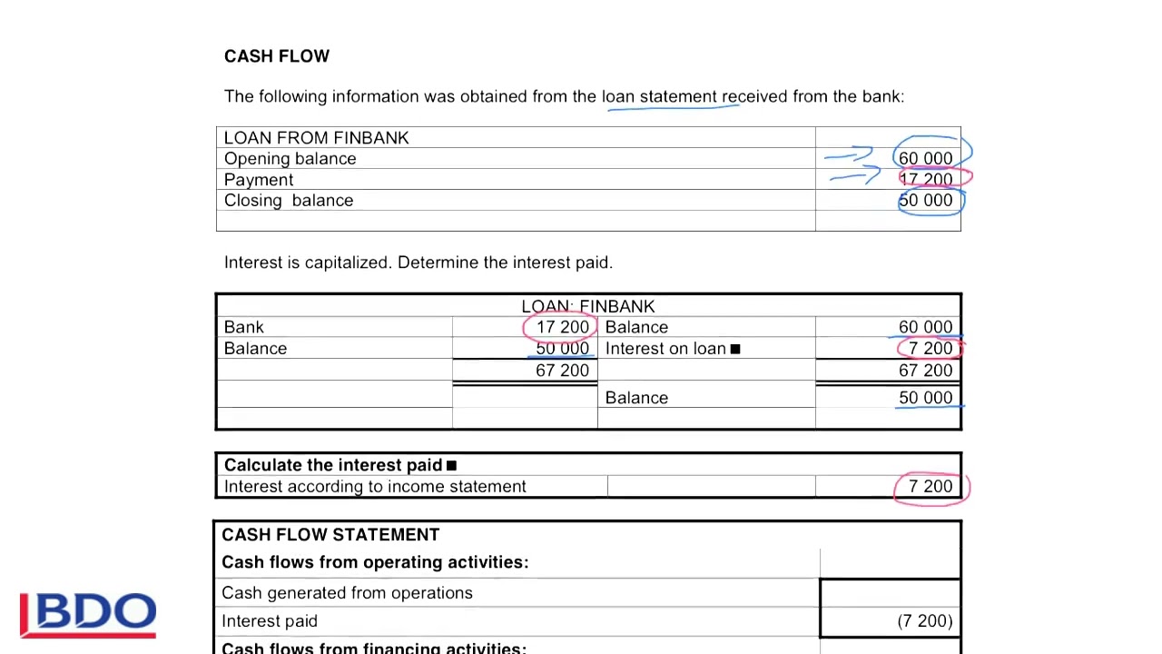 4. Cash Flow - Interest Capitalised