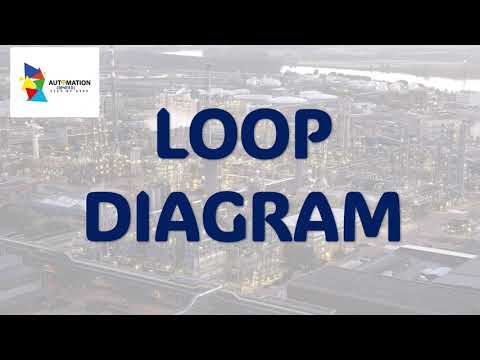 Loop diagram | What is loop diagram? | Instrumentation & Control Design