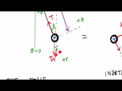 Equation of Motion, Frequency, and Period of a Pendulum - Structural Dynamics
