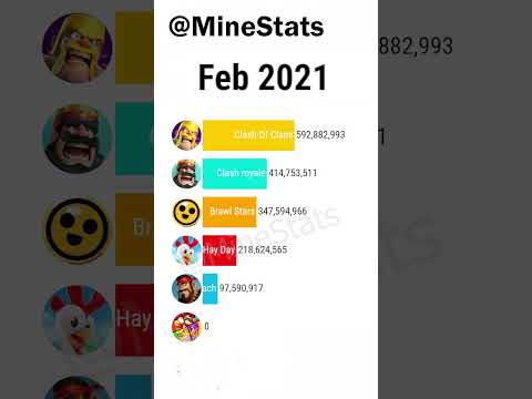 Clash of Clans vs Squad Busters vs Brawl Stars vs Clash Royale: Supercell Games 🔥 🎮