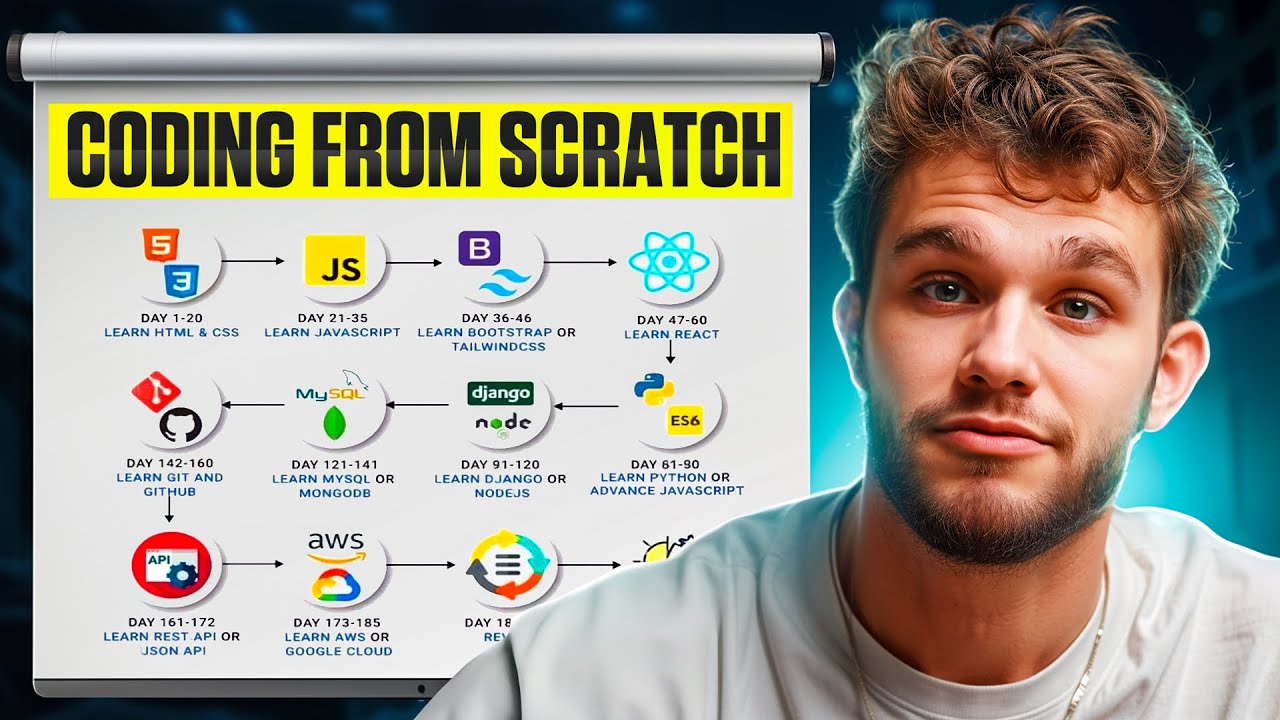 I Spent 4 Hours Researching Everything You Need to Become a Software Developer in 2024