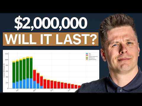 Retiring With $2,000,000. How Much Can You Spend?