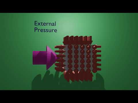 Absolute Pressure and Gauge Pressure explanation 3D Animation