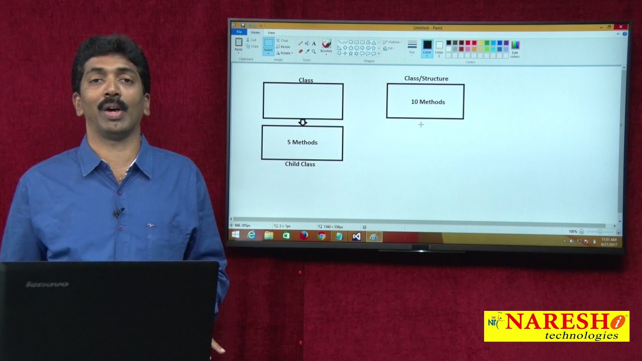 Extension Methods in C#.NET | C#.NET Tutorial | Mr. Bangar Raju
