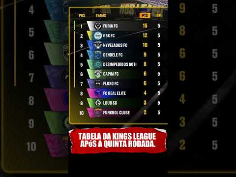 Vídeo: Tabela Kings League: perguntas e respostas da temporada