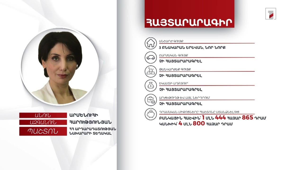 3 անշարժ գույք, 6 մլն դրամ. Արդարադատության փոխնախարար Արմենուհի Հարությունյանի հայտարարագիրը