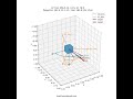 Azimuth and Elevation Transformation from Primary to Secondary Axes