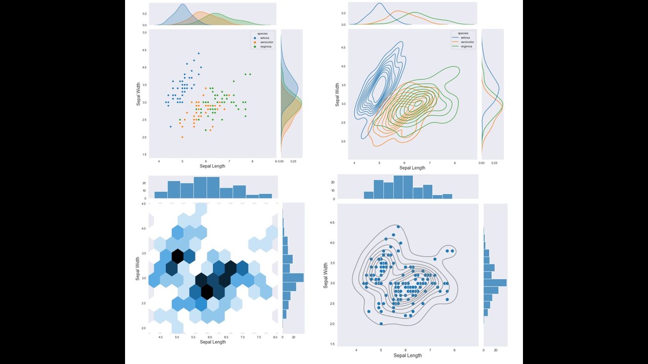 Jointplot in Details Using Python's Seaborn Library