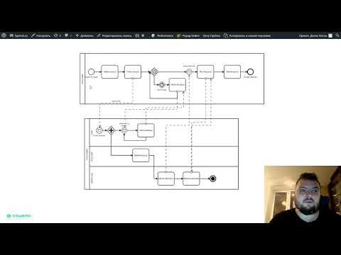 , title : 'Пример процесса BPMN «Заказ пиццы Business-to-Business»'